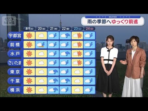 【関東の天気】30℃超続出　あすも真夏の暑さ　雨の季節へゆっくり前進【スーパーJチャンネル】(2026年5月18日) サムネイル