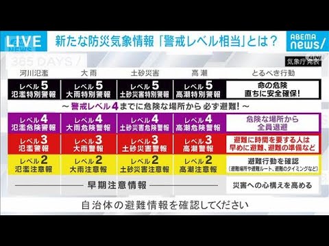 【命を守る】新・防災気象情報で何が変わる？｜社会部・気象庁担当 山内陽平記者【ABEMA NEWS】(2026年5月2…