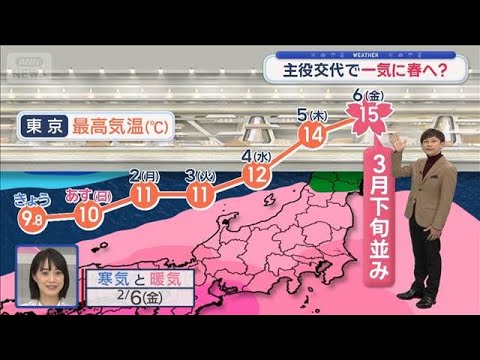 【関東の天気】記録的少雨つづく　火の用心　春はすぐそこ　極寒に終止符【スーパーJチャンネル】(2026年1月31日) サムネイル