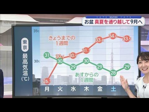 【関東の天気】今夜も突然の雷雨に注意 お盆 真夏を通り越して9月へ【スーパーJチャンネル】(2026年8月9日)