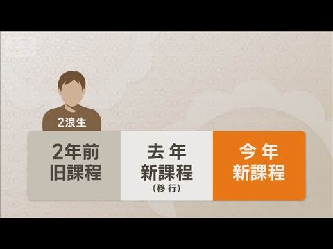大学共通テスト2浪生の出願1.4倍　卒業証明書不要で仮面浪人に朗報？　現役生は減少【知っておきたい！】【グッド！モーニ… サムネイル