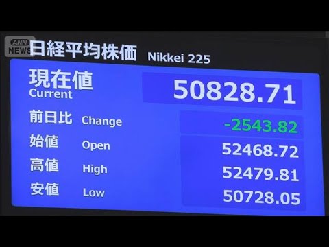 日経平均　一時2600円超下落　米・イラン応酬激化受け(2026年3月23日) サムネイル