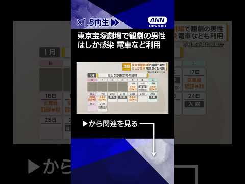 ｢ニュース】東京宝塚劇場で観劇の30代男性がはしか感染　電車なども利用…不特定多数と接触か shorts サムネイル