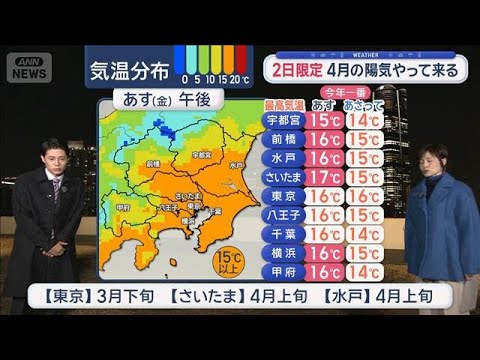 【関東の天気】2日限定 4月の陽気やって来る　黄砂予想 晴天でも外干しNG【スーパーJチャンネル】(2026年1月15… サムネイル