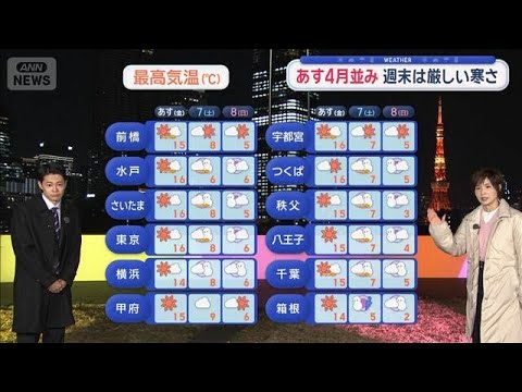 【関東の天気】あすは4月並み　投票日 関東でも雪予報【スーパーJチャンネル】(2026年2月5日) サムネイル