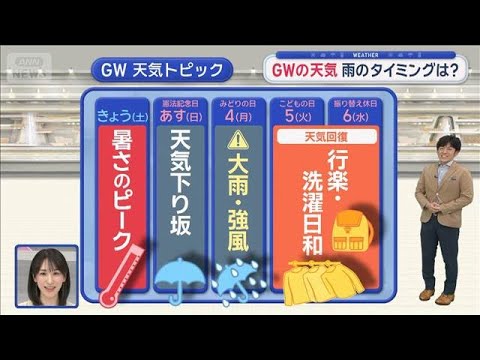 【関東の天気】GWの天気　雨のタイミングは？　雨雲エリア拡大　強雨・強風も【スーパーJチャンネル】(2026年5月2日) サムネイル