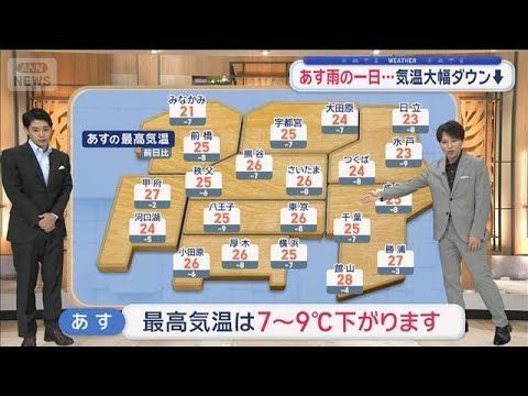 【関東の天気】8月最終週末の空は不安定…明日は雨+気温大幅ダウン(話題の天気予報)