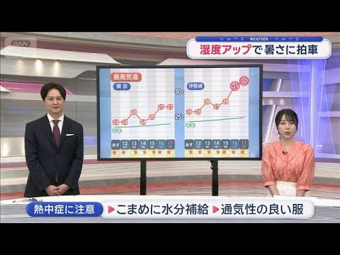 【関東の天気】うららかな晴天続かず　湿度アップで暑さに拍車【スーパーJチャンネル】(2026年5月10日) サムネイル