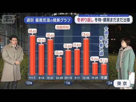 【関東の天気】1月ラスト週「気温全然上がらず」　今週が1年で最も寒い時期【スーパーJチャンネル】(2026年1月27日)