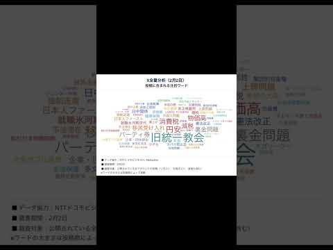 【衆院選】X全量分析 主な政策・政治課題を含む投稿数の推移（1月27日〜2月5日）shorts サムネイル