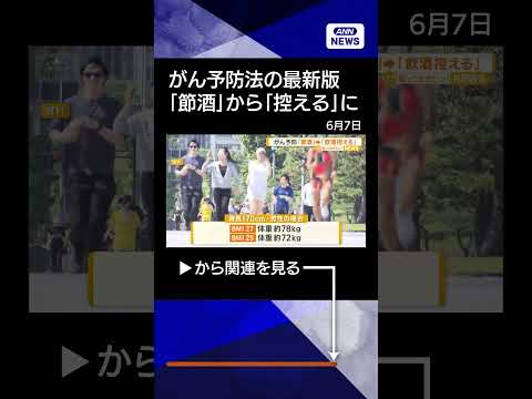 【ニュース】「節酒」から「飲酒控える」に　少量でもがんリスク上昇　予防法最新版を公表【もっと知りたい！】【グッド！モー…