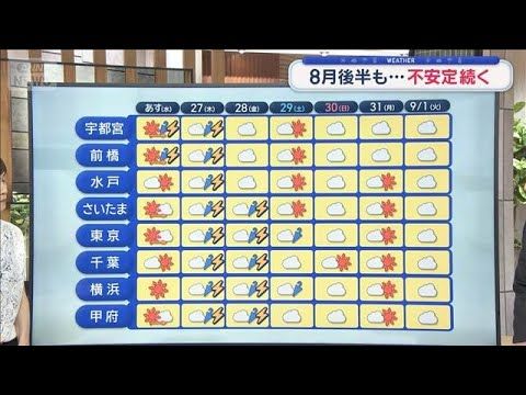 【最新】関東の天気 8月後半も不安定…あすは雷雲発達で北部ほど警戒【スーパーJチャンネル】