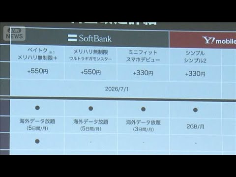 ソフトバンク　携帯利用料金を最大550円値上げへ　衛星直接通信など新サービスも提供(2026年4月10日) サムネイル