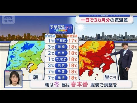 【関東の天気】あすは服装選びに難航　春の暖かさに拍車も…一日で3カ月分の気温差【スーパーJチャンネル】(2026年2月…