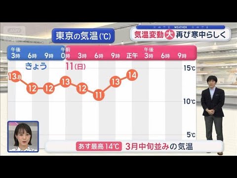 【全国の天気】きょう南風で気温上昇　連休は強烈寒波　気温急降下【スーパーJチャンネル】(2026年1月10日) サムネイル