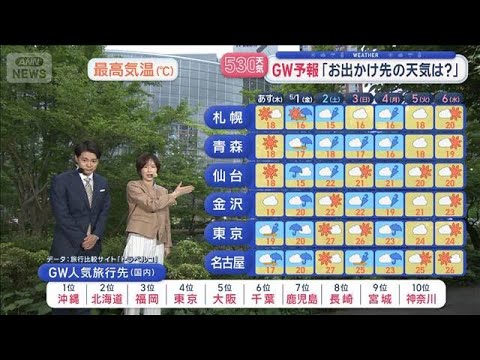 【全国の天気】新緑シーズン GWもスタート あす九州・四国は警報級の大雨【スーパーJチャンネル】(2026年4月29日) サムネイル