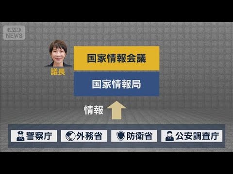 野党「プライバシー侵害の恐れ」『国家情報局』市民への監視に懸念【報道ステーション】(2026年4月17日) サムネイル
