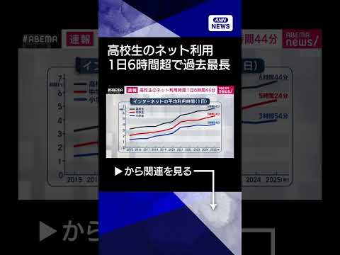 【ニュース】高校生のネット利用時間1日6時間44分　4人に1人が睡眠不足など経験　こども家庭庁(2026年2月26日)… サムネイル