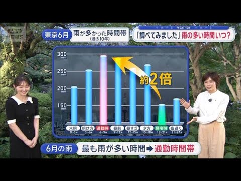 【関東の天気】調べてみたら…最も雨の多い時間は通勤の時間帯　あすも通勤時に雨【スーパーJチャンネル】(2026年6月8…