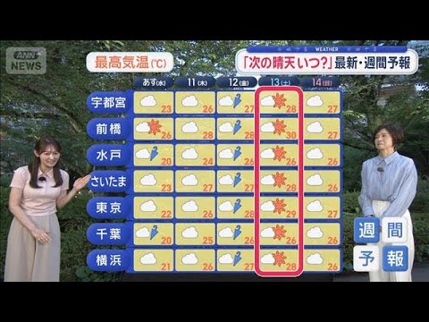 【関東の天気】あす関東だけ晴れず傘の出番も【スーパーJチャンネル】(2026年6月9日) サムネイル