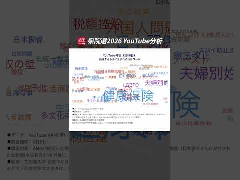 【衆院選】YouTube分析＜総視聴回数：ボリュームの推移＞主な政策・政治課題をタイトルに含む動画（1月27日〜2月6… サムネイル