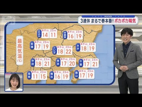 【関東の天気】3連休 まるで春本番！　ポカポカ陽気　沿岸部中心にわか雨注意！【スーパーJチャンネル】(2026年2月2…