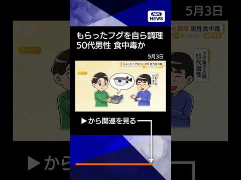 【ニュース】フグ毒による食中毒か　もらって自ら調理　香川・丸亀市【知っておきたい！】【グッド！モーニング】(2026年… サムネイル