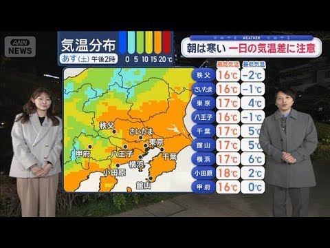 【関東の天気】寒さから脱出　あすも関東4月並み　朝は寒い　一日の気温差に注意【スーパーJチャンネル】(2026年1月1… サムネイル