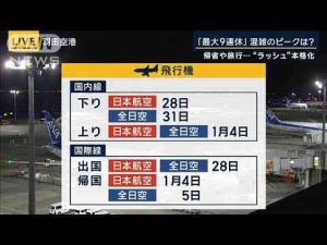 「最大9連休」混雑のピークは？帰省や旅行…“ラッシュ”本格化【報道ステーション】(2024年12月26日) -芸能ニュース/炎上まとめ