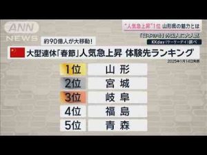 “春節の旅行先”人気急上昇1位　山形県の魅力とは？【サタデーステーション】(2025年1月18日) -芸能ニュース/炎上まとめ